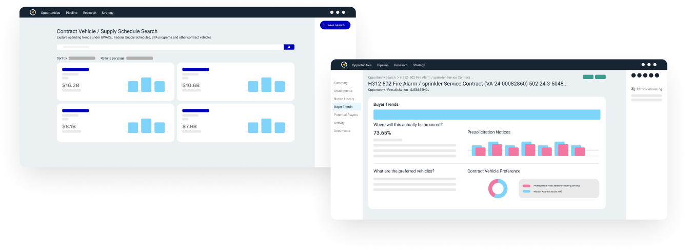 federal market intelligence