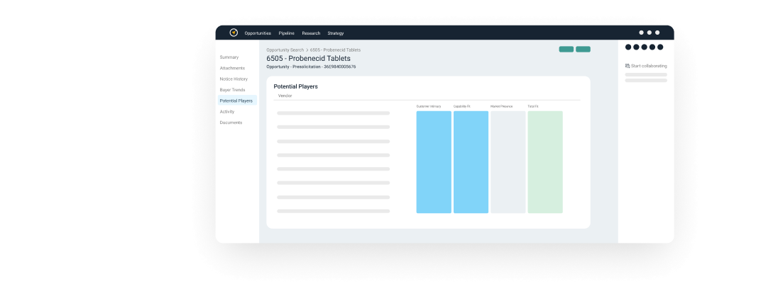 federal market intelligence